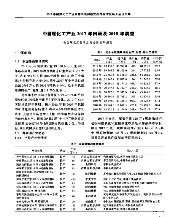 中国煤化工产业2017年回顾及2018年展望