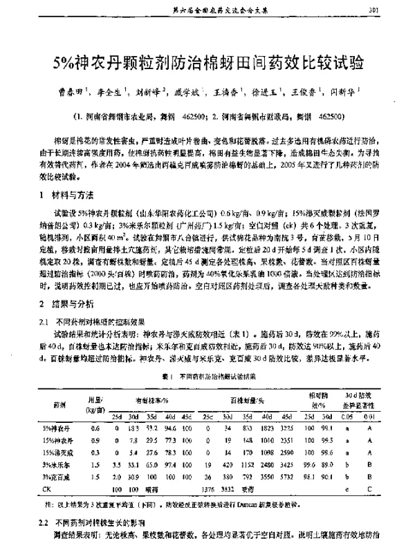 5％神农丹颗粒剂防治棉蚜田间药效比较试验