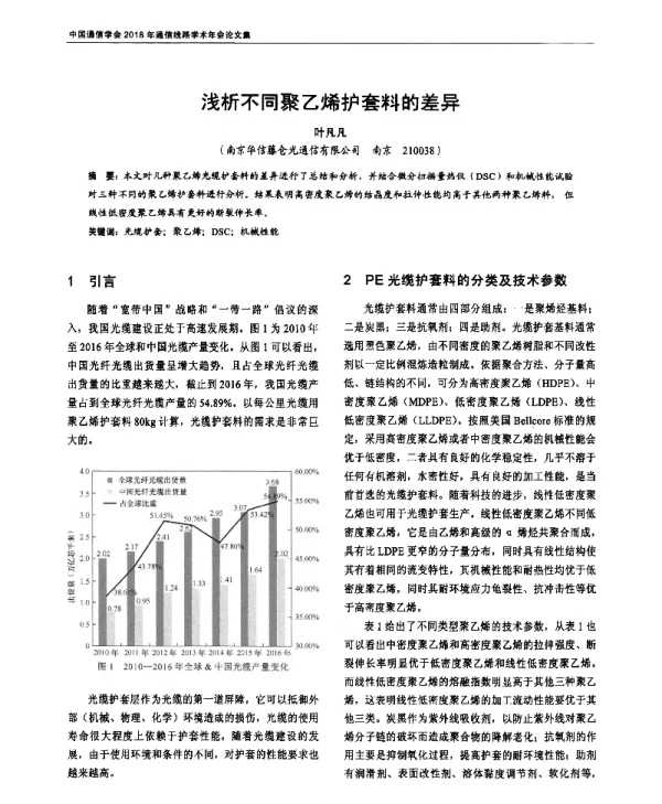 浅析不同聚乙烯护套料的差异
