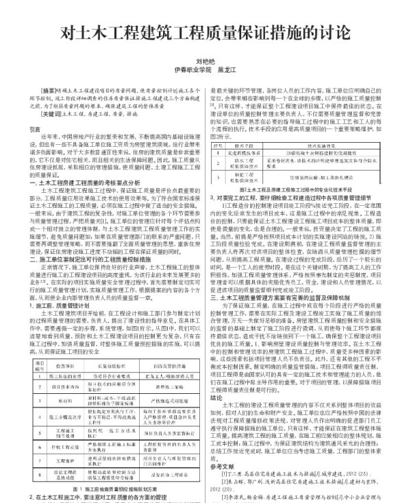 对土木工程建筑工程质量保证措施的讨论