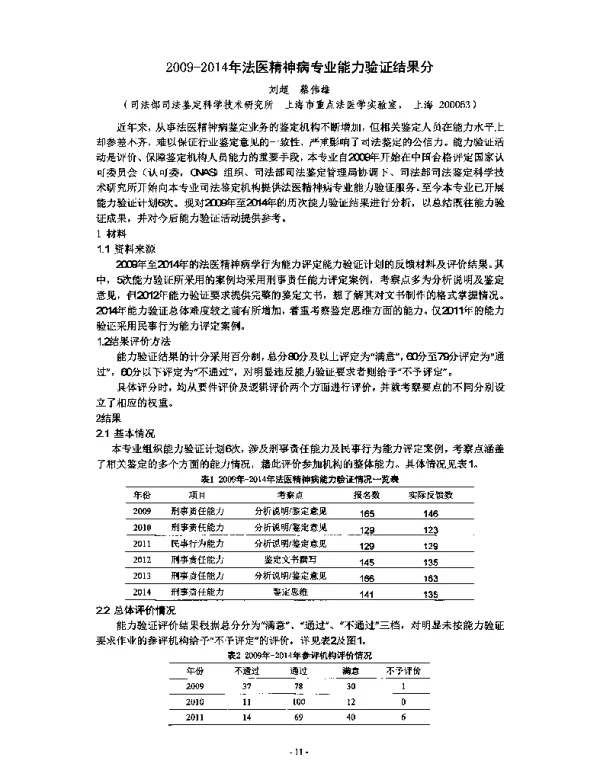 2009-2014年法医精神病专业能力验证结果分析