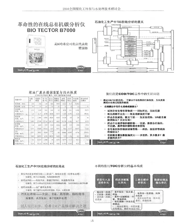 革命性的在线总有机碳分析仪BIOTECTORB7000