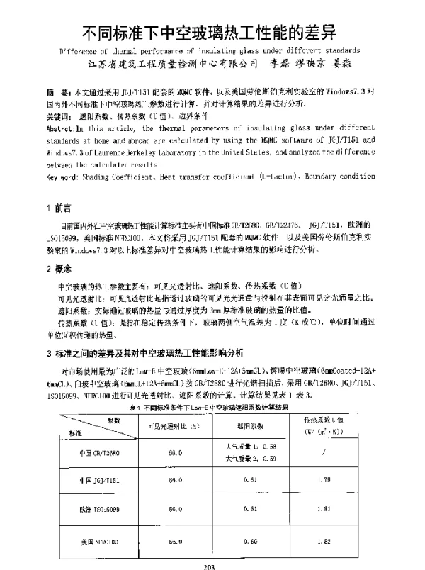 不同标准下中空玻璃热工性能的差异