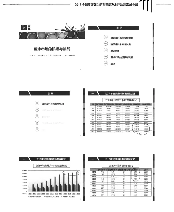 重涂市场的机遇与挑战