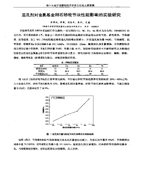 造孔剂对金属基金刚石砂轮节块性能影响的实验研究
