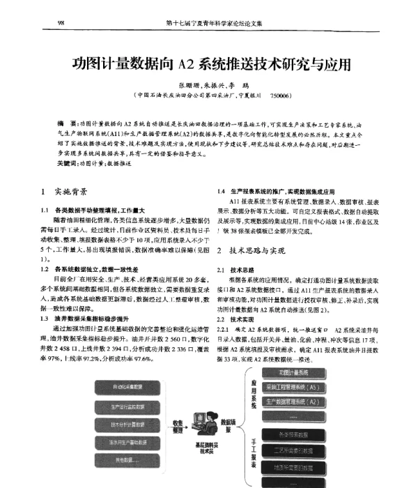 功图计量数据向A2系统推送技术研究与应用