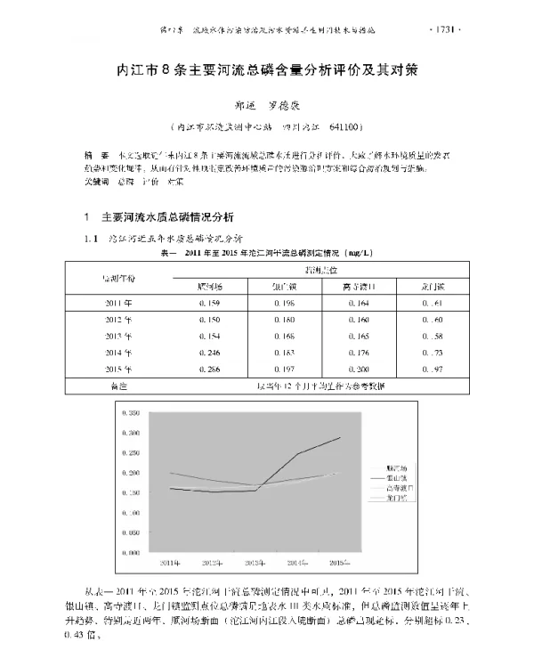 内江市8条主要河流总磷含量分析评价及其对策