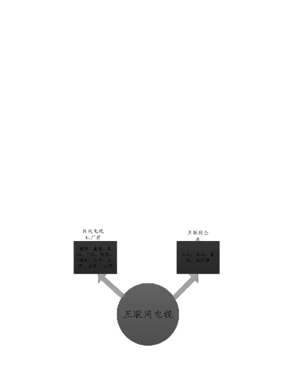 浅析互联网电视终端发展情况