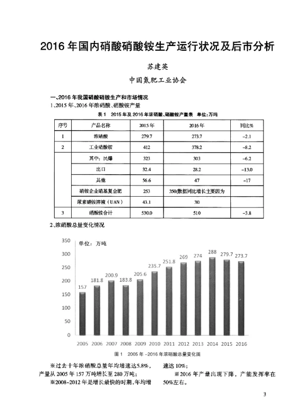2016年国内硝酸硝酸铵生产运行状况及后市分析