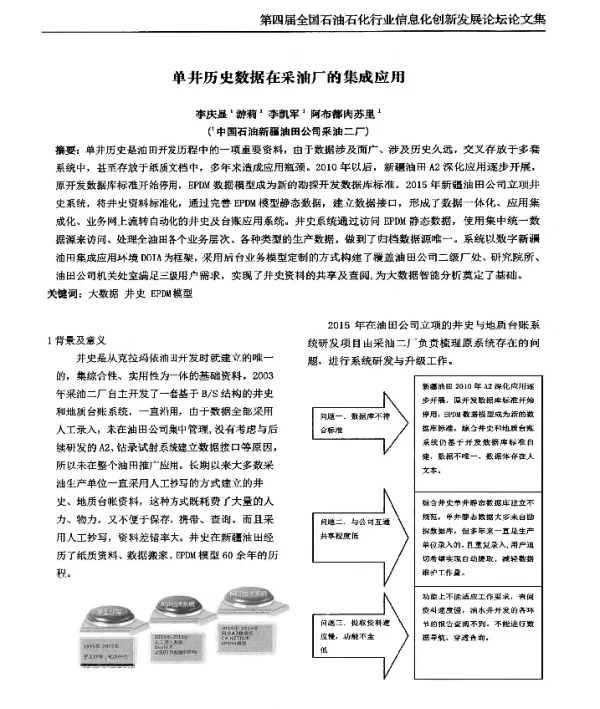 单井历史数据在采油厂的集成应用