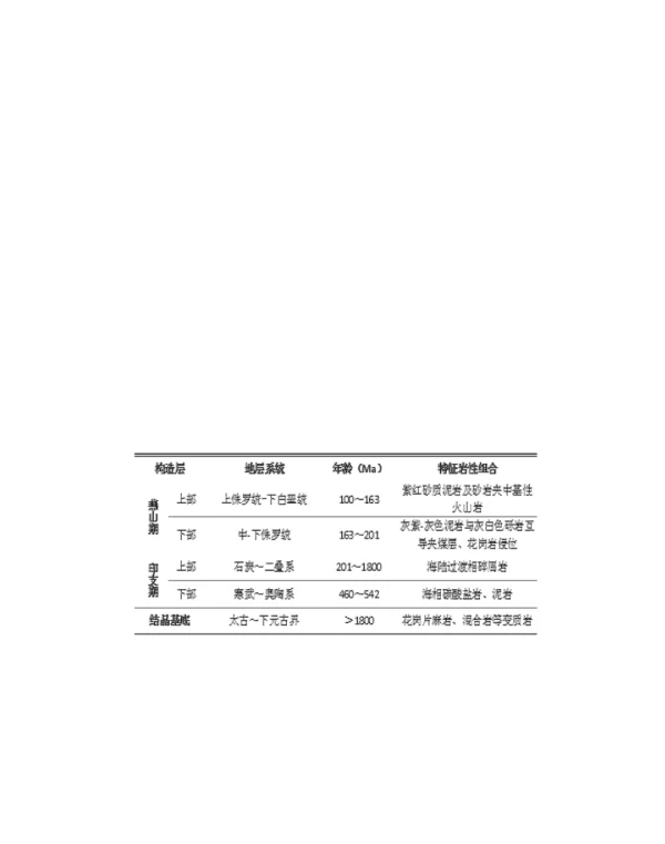 燕山运动在渤海西部海域表现形式及其地质意义