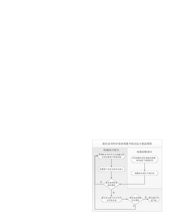 老旧转炉上悬挂改下悬挂的系统性方法研究与实施
