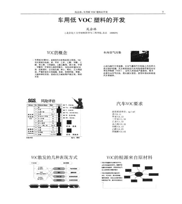 车用低VOC塑料的开发
