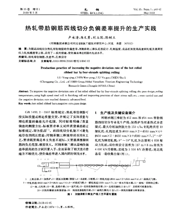 热轧带肋钢筋四线切分负偏差率提升的生产实践