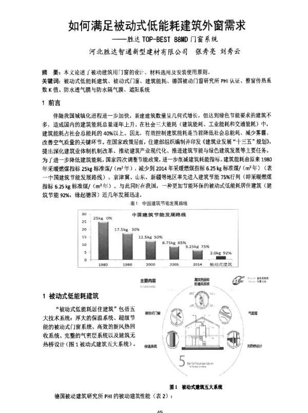 如何满足被动式低能耗建筑外窗需求--胜达TOP-BEST88MD门窗系统
