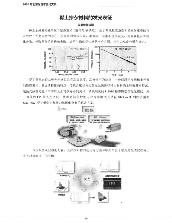 稀土掺杂材料的发光表征