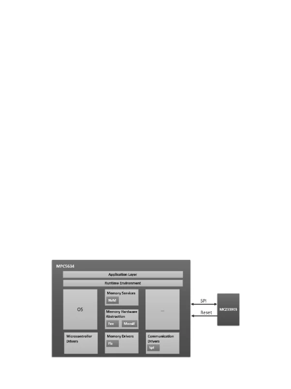 AnalysisandSolutiontotheProblemofECUCrashCausedbyWatchdogFeedingandFlashErasing