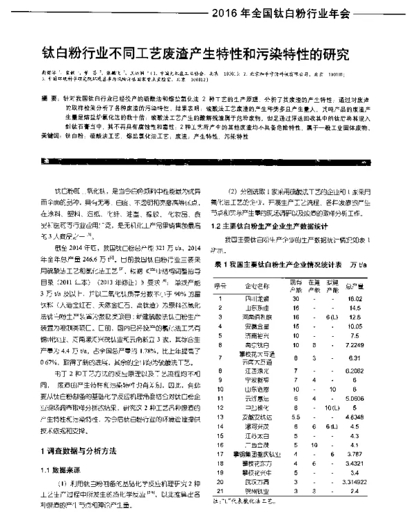 钛白粉行业不同工艺废渣产生特性和污染特性的研究