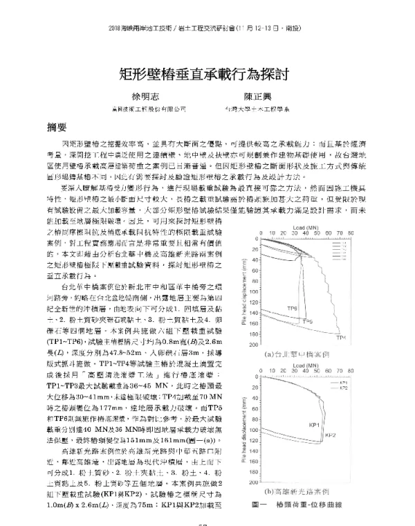 矩形壁樁垂直承載行為探討