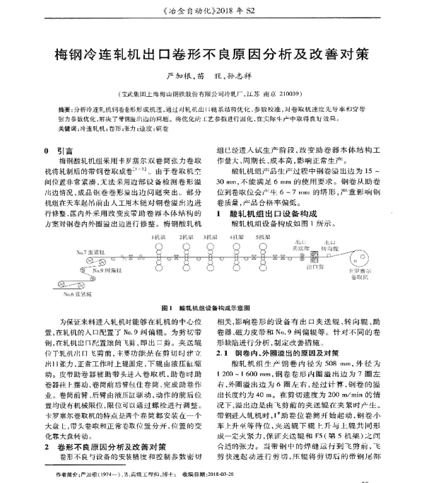 梅钢冷连轧机出口卷形不良原因分析及改善对策
