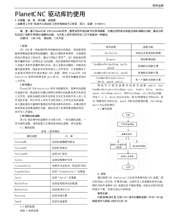 PlanetCNC驱动库的使用