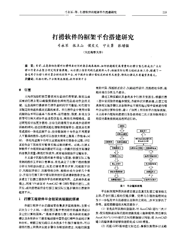 打捞软件的框架平台搭建研究