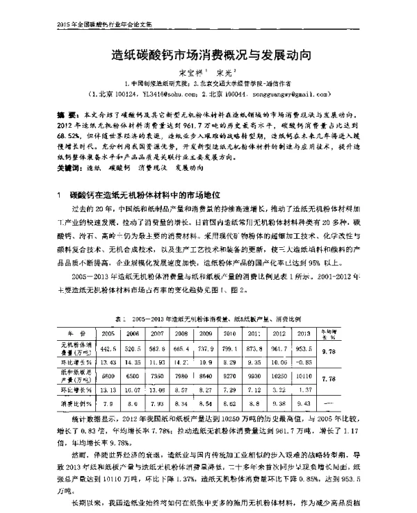 造纸碳酸钙市场消费概况与发展动向