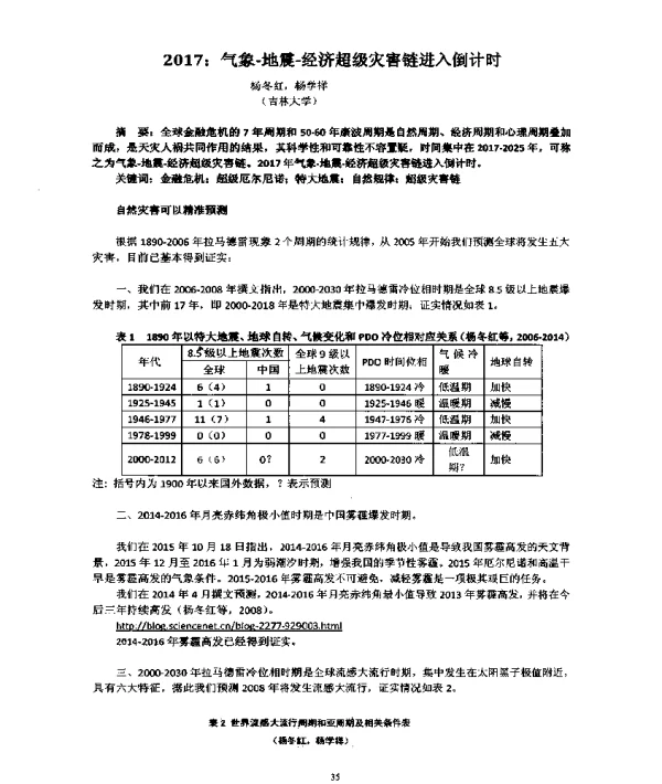 2017气象-地震-经济超级灾害链进入倒计时