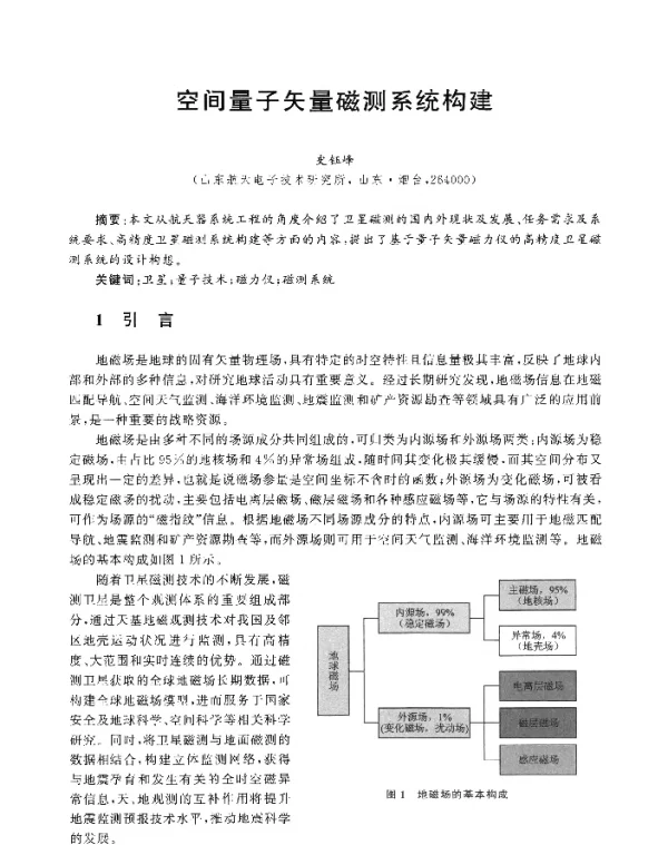 空间量子矢量磁测系统构建