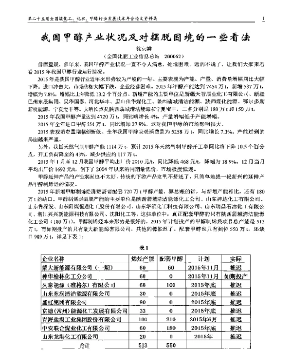 我国甲醇产业状况及对摆脱困境的一些看法