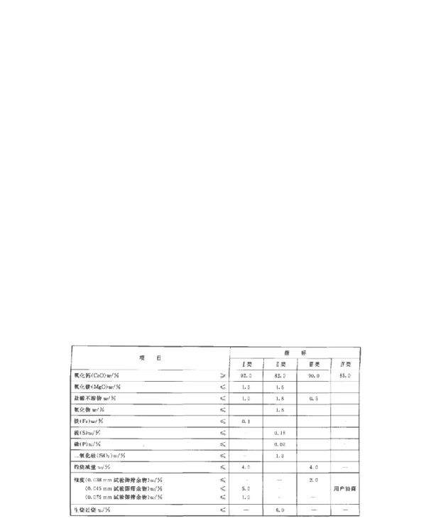 石灰产业的深加工发展与应用