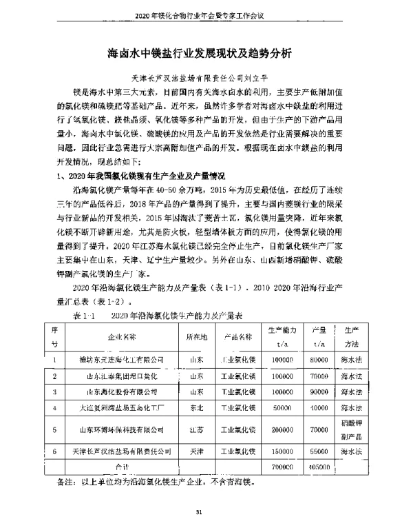 海卤水中镁盐行业发展现状及趋势分析