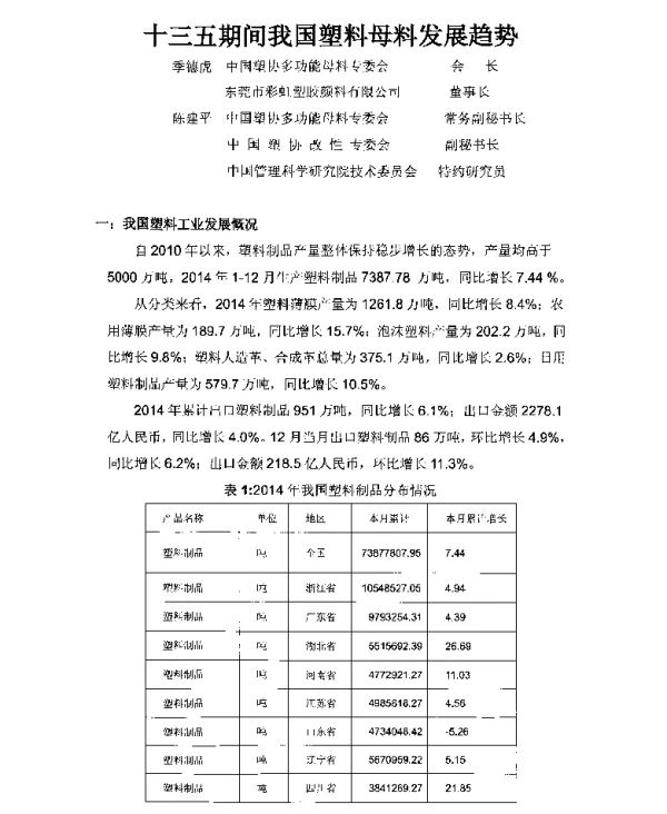 十三五期间我国塑料母料发展趋势