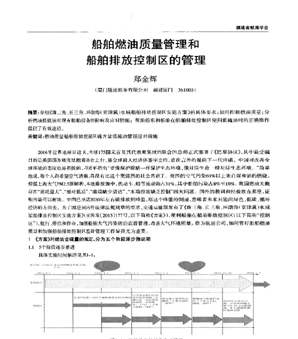 船舶燃油质量管理和船舶排放控制区的管理
