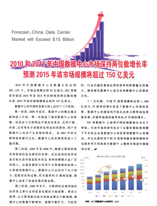 2010和2011年中国数据中心市场保持两位数增长率预测2015年该市场规模将超过150亿美元