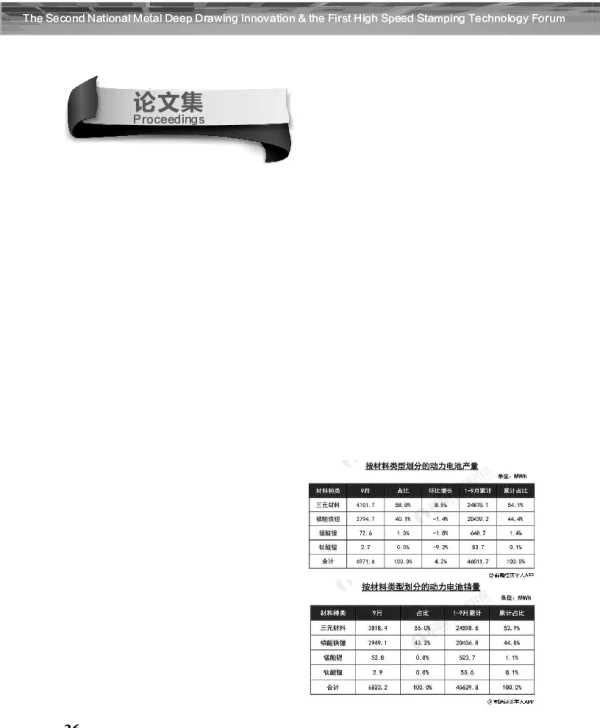 动力电池行业高速发展态势行业两极分化愈加明显