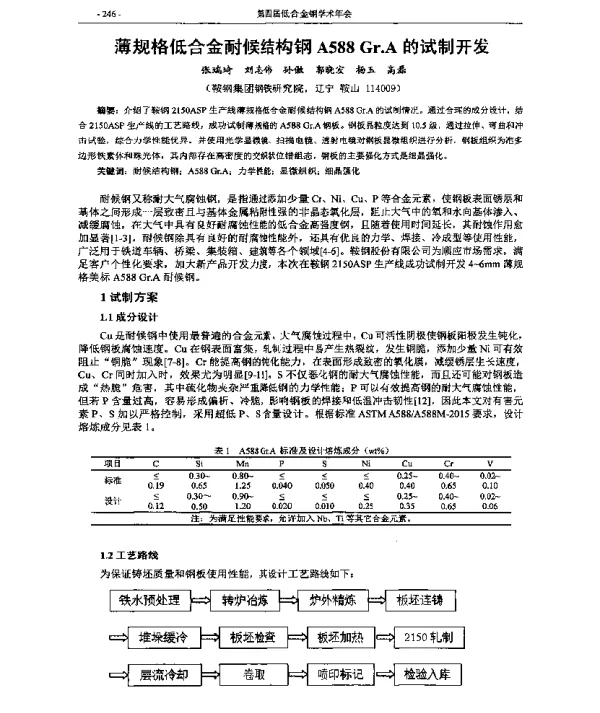 薄规格低合金耐候结构钢A588Gr.A的试制开发