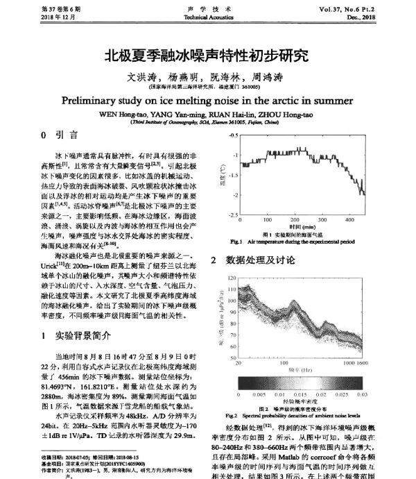 北极夏季融冰噪声特性初步研究