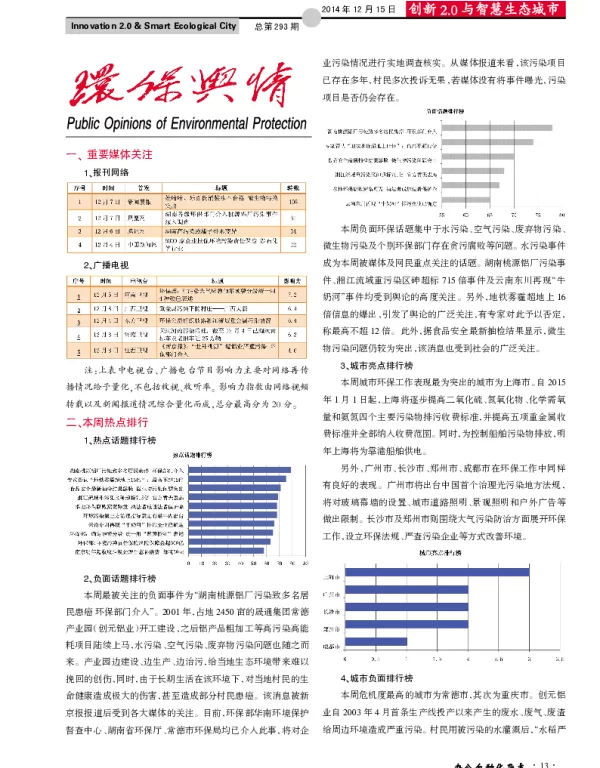 环保与情