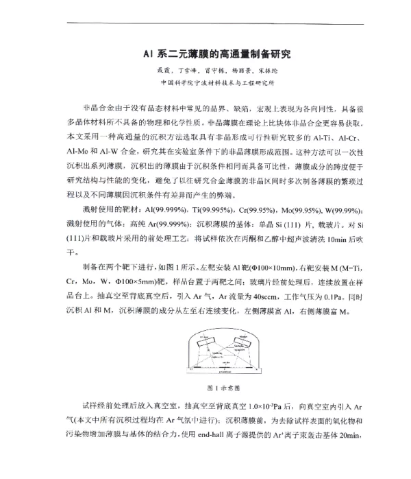 AI系二元薄膜的高通量制备研究