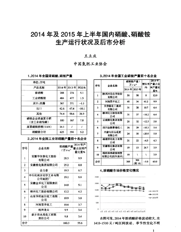 2014年及2015年上半年国内硝酸、硝酸铵生产运行状况及后市分析