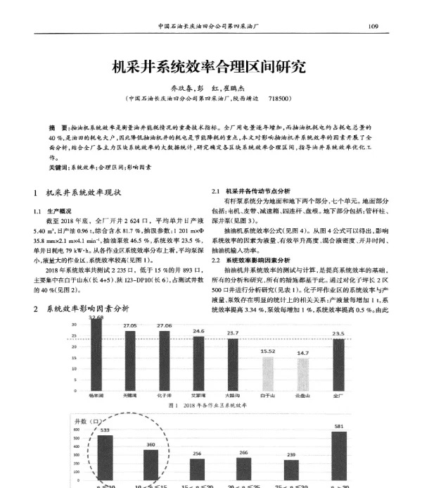 机采井系统效率合理区间研究