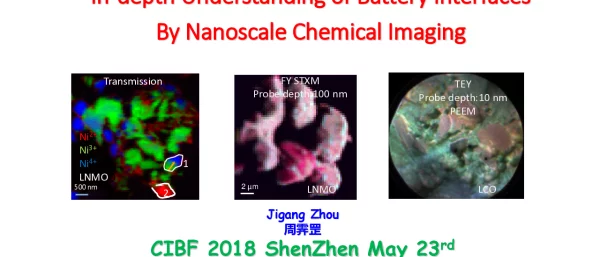 In-depthUnderstandingofBatteryInterfacesByNanoscaleChemicalImaging