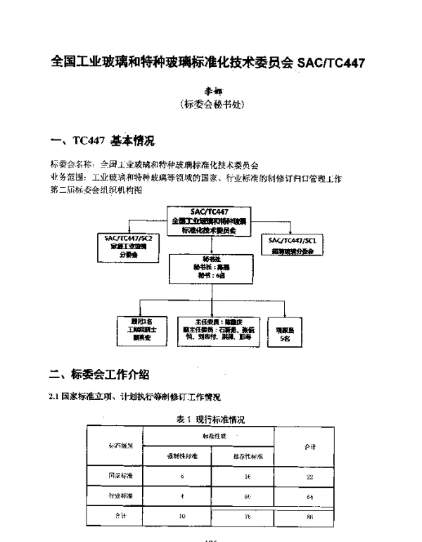全国工业玻璃和特种玻璃标准化技术委员会SACTC447