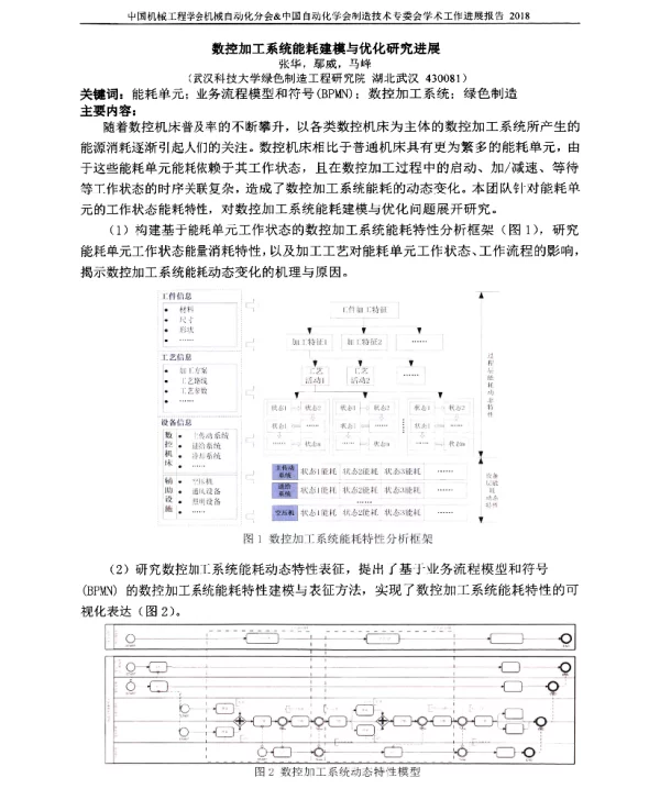 数控加工系统能耗建模与优化研究进展