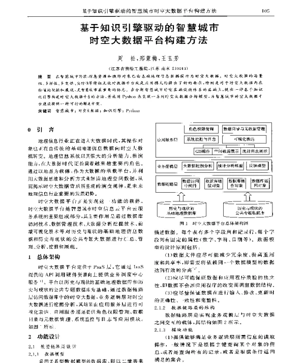 基于知识引擎驱动的智慧城市时空大数据平台构建方法