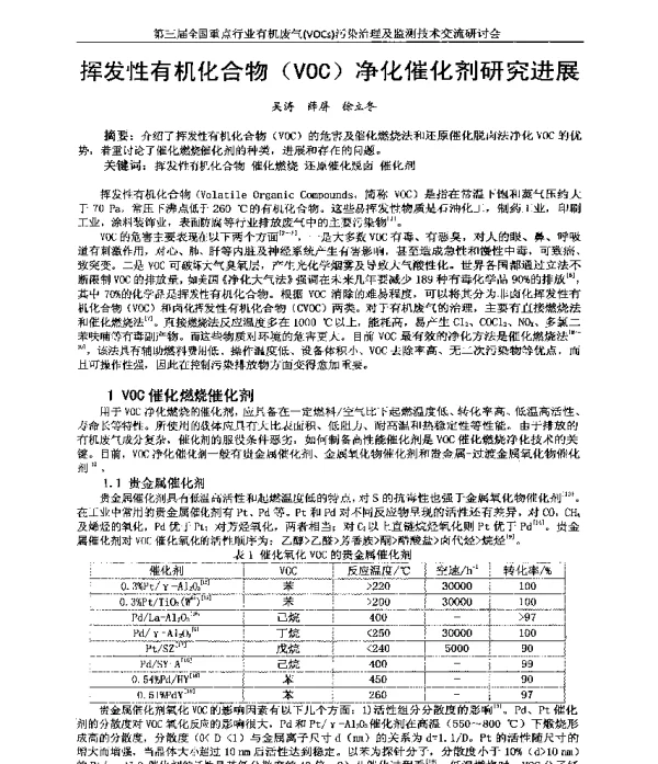 挥发性有机化合物(VOC)净化催化剂研究进展