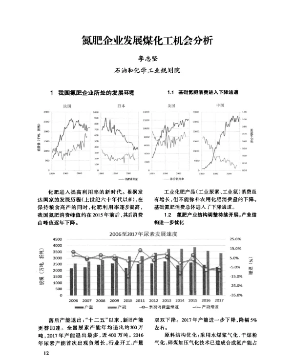 氮肥企业发展煤化工机会分析