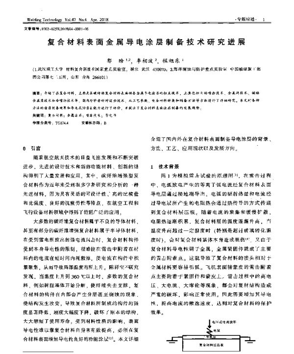 复合材料表面金属导电涂层制备技术研究进展