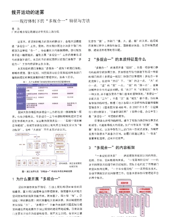 拨开运动的迷雾--现行体制下的多规合一特征与方法